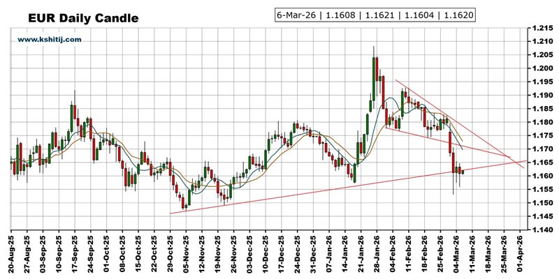 大行情一触即发！美国非农来袭 黄金、美元指数、日元、欧元、英镑和澳元技术前景分析