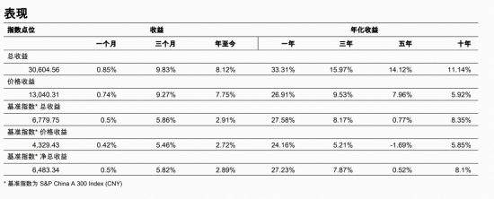 标普A股红利ETF华宝(562060)标的指数2月月报来了！最新股息率飙至5.12%，前十大成份股大洗牌
