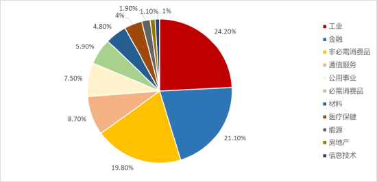 标普A股红利ETF华宝(562060)标的指数2月月报来了！最新股息率飙至5.12%，前十大成份股大洗牌