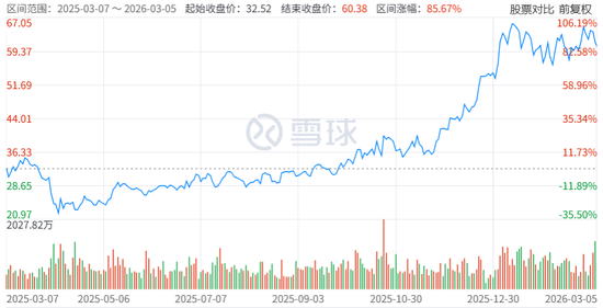 中信系“仙股”神操作！高位减持美股，回血超28亿