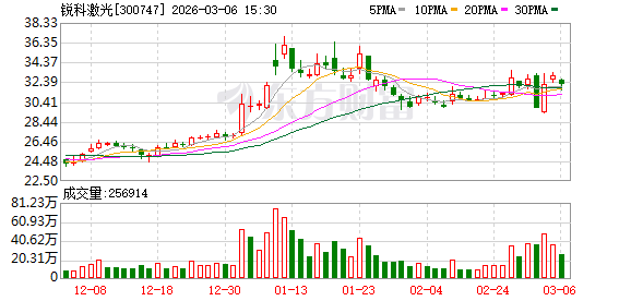 锐科激光：公司激光器产品可广泛应用于PCB领域的切割等精密精细加工环节