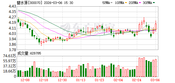 碧水源：截至2026年1月31日公司股东人数为73501户