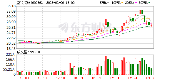 盛和资源：截至2026年2月27日公司股东人数为164937户