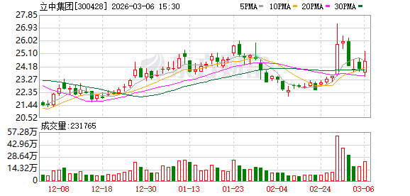 立中集团：公司生产的铝钪中间合金具有成分均匀、粒子尺寸可控性强和纯净度高等方面优势