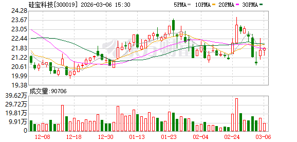 硅宝科技:硅烷偶联剂是生产高端有机硅密封胶、光伏胶膜等材料的关键助剂