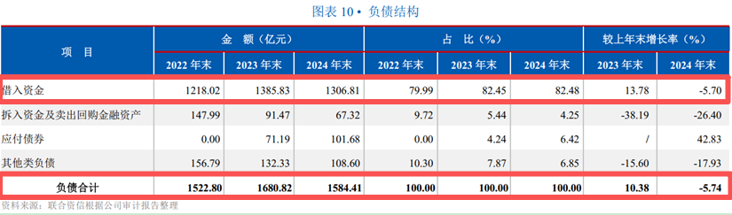 民生金融租赁迎来副总裁，房企股东成被执行人，数字化能否突围？