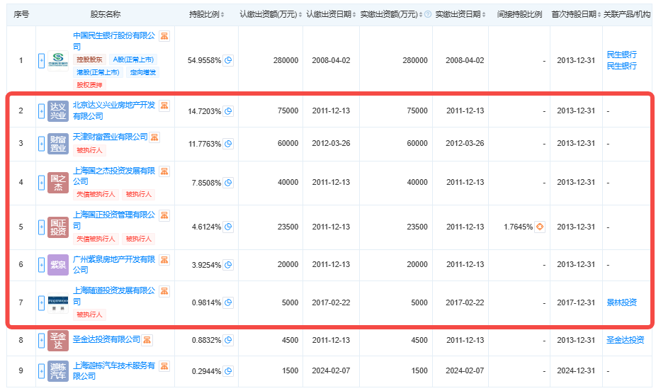 民生金融租赁迎来副总裁，房企股东成被执行人，数字化能否突围？