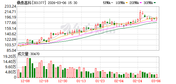 鼎泰高科：公司PCB刀具可全面适配各类PCB生产场景需求