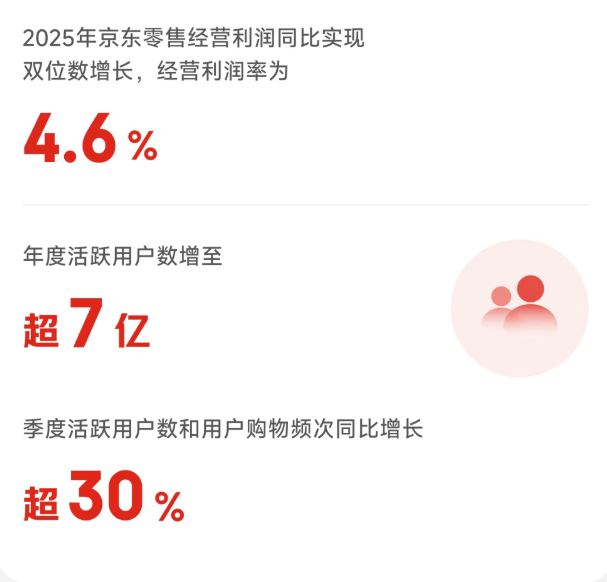 13000亿！刘强东赌赢了，京东股价飙升