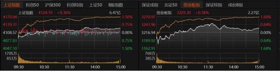 4260只个股收红！A股下周怎么走？