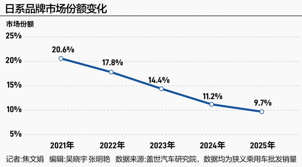 比亚迪闯关：守擂之年，下一个增长点是什么?