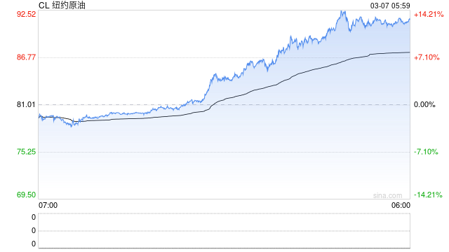 特朗普政府宣布200亿美元海上再保险计划 以应对伊朗战争