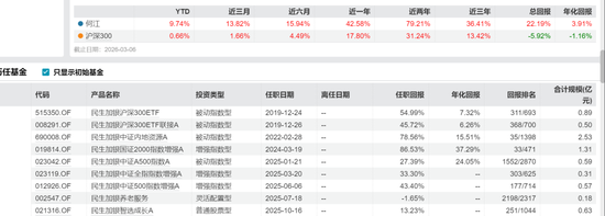 养老？狂跌不止！民生加银养老三年跌超30%，基民：这基金能把我送走
