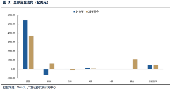 广发策略：美伊局势和两会后的市场最新判断，建议配置一季报确定性高的存储、半导体设备等行业