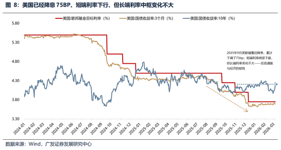 广发策略：美伊局势和两会后的市场最新判断，建议配置一季报确定性高的存储、半导体设备等行业
