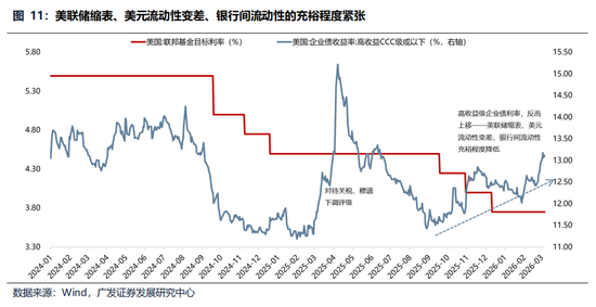 广发策略：美伊局势和两会后的市场最新判断，建议配置一季报确定性高的存储、半导体设备等行业