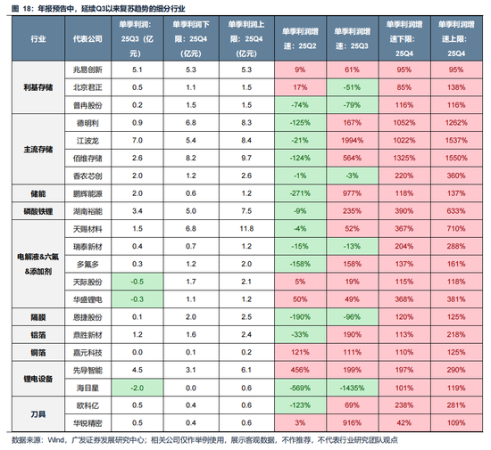 广发策略：美伊局势和两会后的市场最新判断，建议配置一季报确定性高的存储、半导体设备等行业