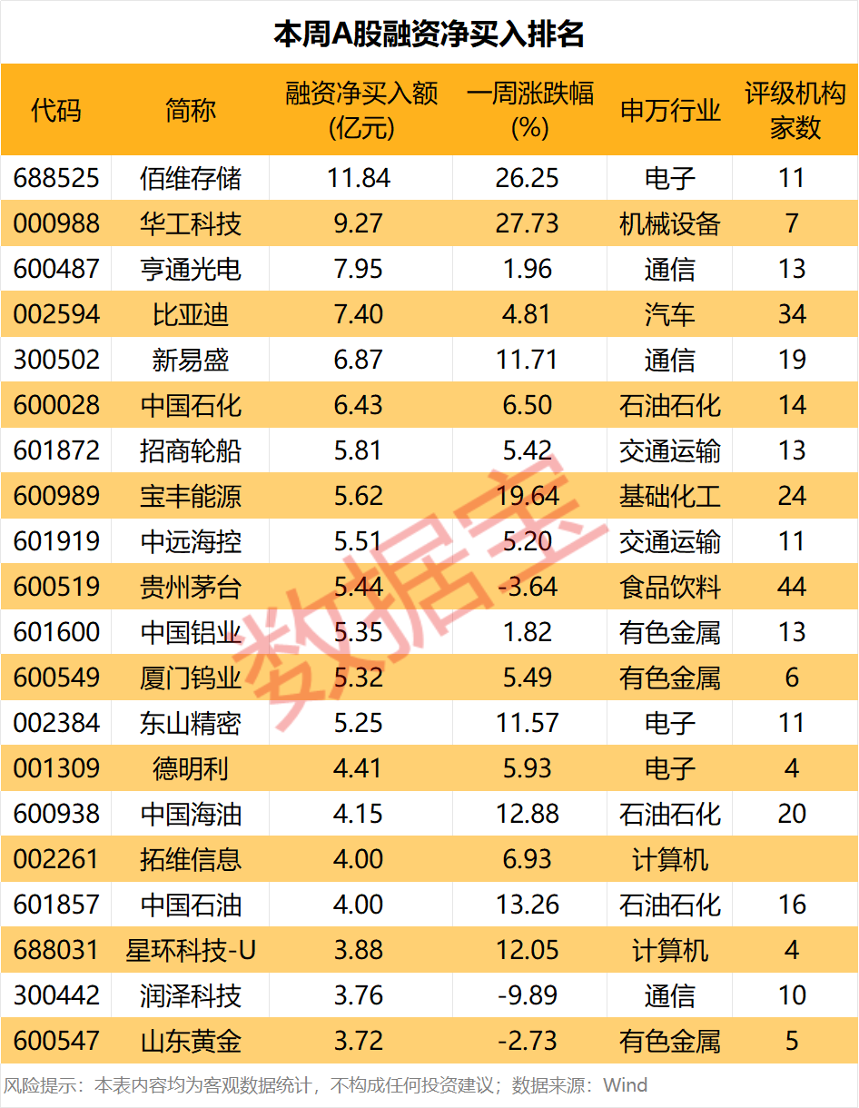 存储芯片龙头，获近12亿资金抢筹！