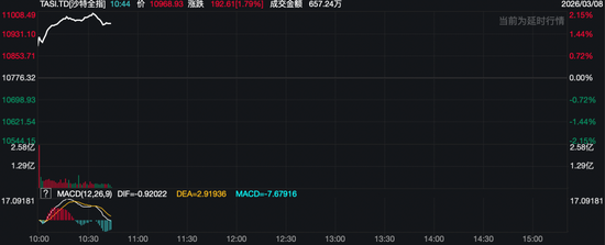 中东焦灼！石油巨头狂拉，以色列开始新一轮打击！