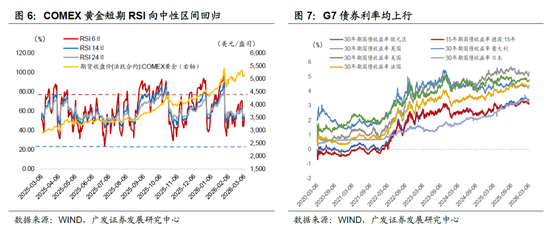 广发宏观郭磊：地缘政治冲突框架下的五类资产交易逻辑，市场或产生新的主线交易