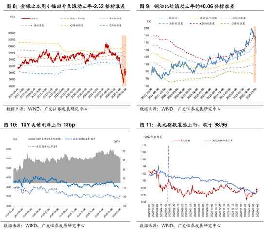 广发宏观郭磊：地缘政治冲突框架下的五类资产交易逻辑，市场或产生新的主线交易