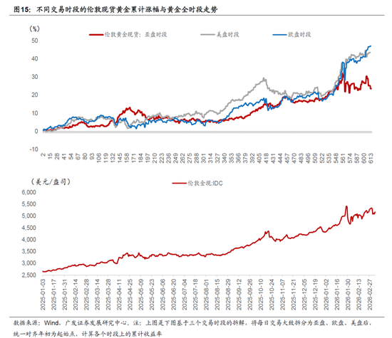 广发宏观郭磊：地缘政治冲突框架下的五类资产交易逻辑，市场或产生新的主线交易