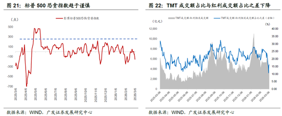 广发宏观郭磊：地缘政治冲突框架下的五类资产交易逻辑，市场或产生新的主线交易