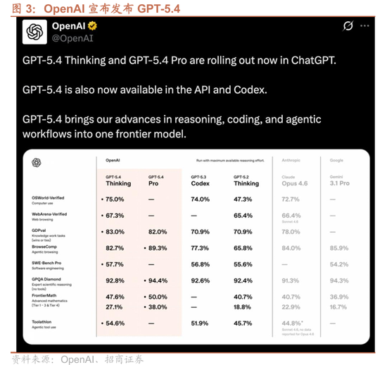 招商证券：OpenClaw热度持续提升，算力云服务仍是最确定方向，继续强烈推荐