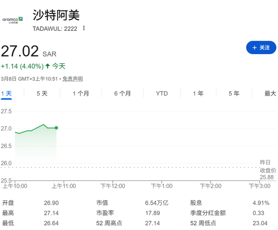 石油爆了！刚刚，开盘大涨