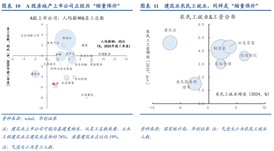 张瑜：中国地产“脱敏”三步曲，股市或已初步完成对地产股的脱敏，消费脱敏正在进行中，投资脱敏仍需时日