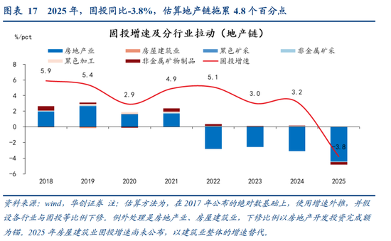 张瑜：中国地产“脱敏”三步曲，股市或已初步完成对地产股的脱敏，消费脱敏正在进行中，投资脱敏仍需时日