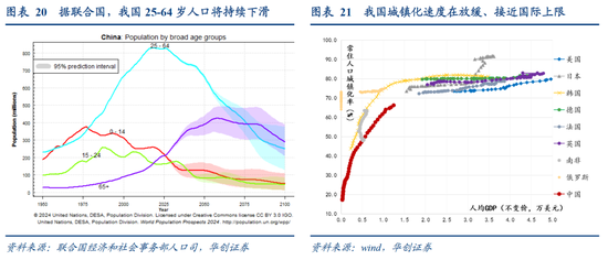 张瑜：中国地产“脱敏”三步曲，股市或已初步完成对地产股的脱敏，消费脱敏正在进行中，投资脱敏仍需时日