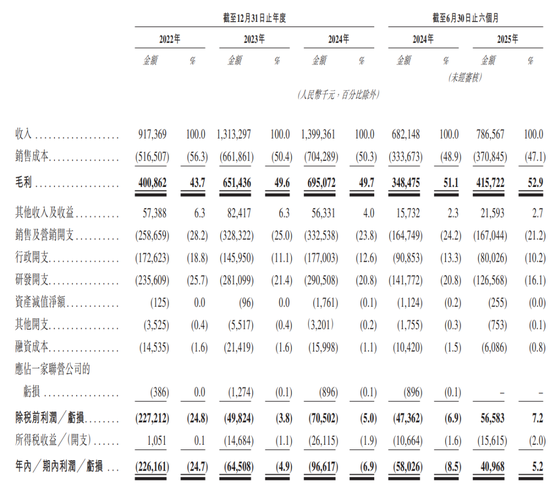 6家港股IPO获中国证监会备案