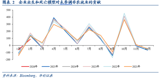 华创证券张瑜：“滞胀”风险≠美联储难降息——2月非农数据点评