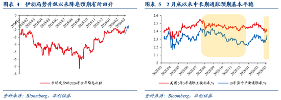 华创证券张瑜：“滞胀”风险≠美联储难降息——2月非农数据点评