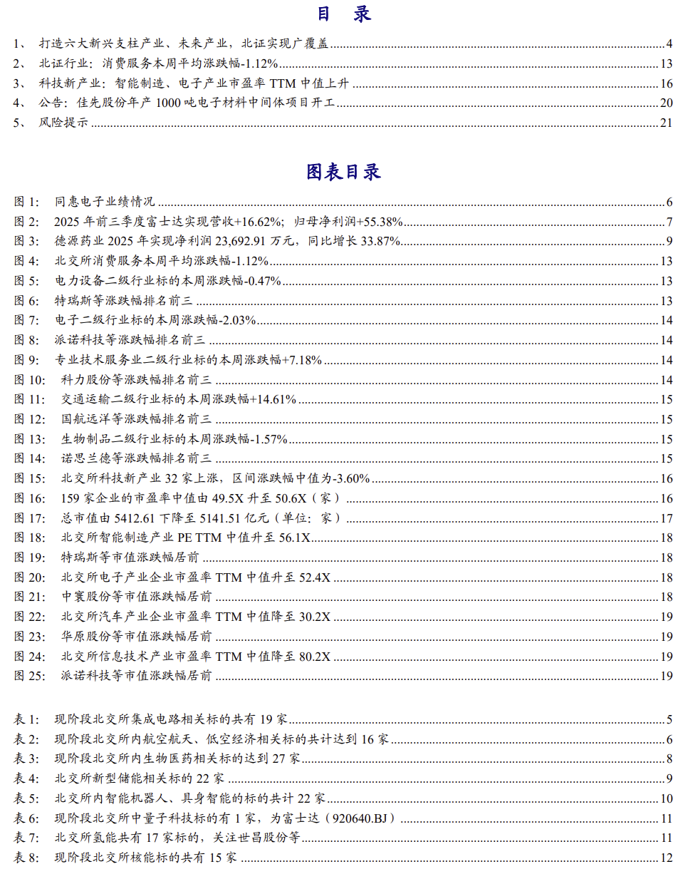 【北交所科技新产业】政府工作报告 12 大产业方向全梳理:北交所“新质生产力”资产图谱解析No.108