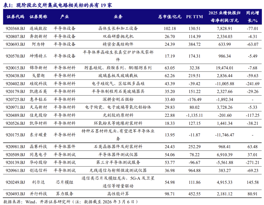 【北交所科技新产业】政府工作报告 12 大产业方向全梳理:北交所“新质生产力”资产图谱解析No.108