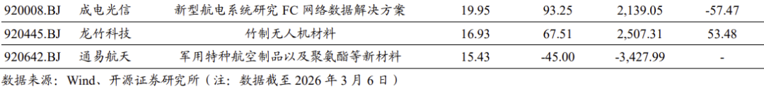 【北交所科技新产业】政府工作报告 12 大产业方向全梳理:北交所“新质生产力”资产图谱解析No.108