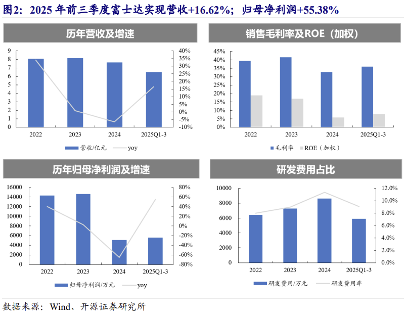 【北交所科技新产业】政府工作报告 12 大产业方向全梳理:北交所“新质生产力”资产图谱解析No.108