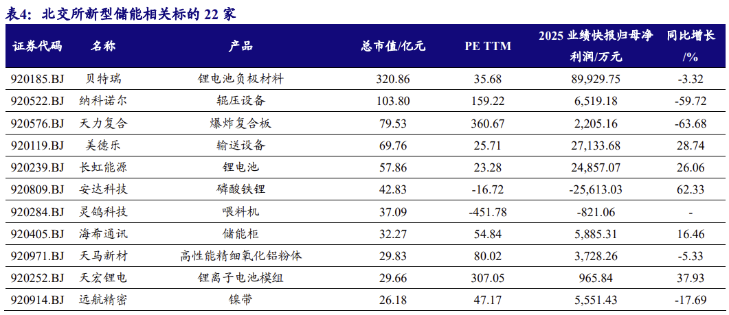 【北交所科技新产业】政府工作报告 12 大产业方向全梳理:北交所“新质生产力”资产图谱解析No.108