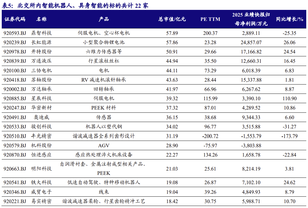 【北交所科技新产业】政府工作报告 12 大产业方向全梳理:北交所“新质生产力”资产图谱解析No.108