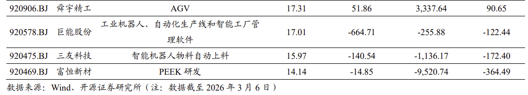 【北交所科技新产业】政府工作报告 12 大产业方向全梳理:北交所“新质生产力”资产图谱解析No.108