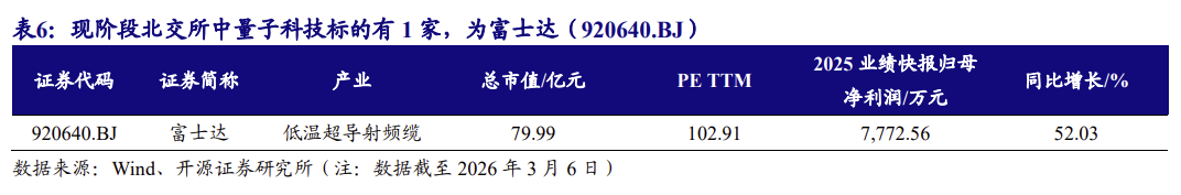 【北交所科技新产业】政府工作报告 12 大产业方向全梳理:北交所“新质生产力”资产图谱解析No.108