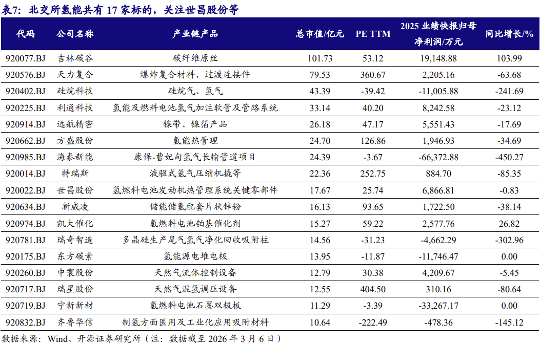【北交所科技新产业】政府工作报告 12 大产业方向全梳理:北交所“新质生产力”资产图谱解析No.108