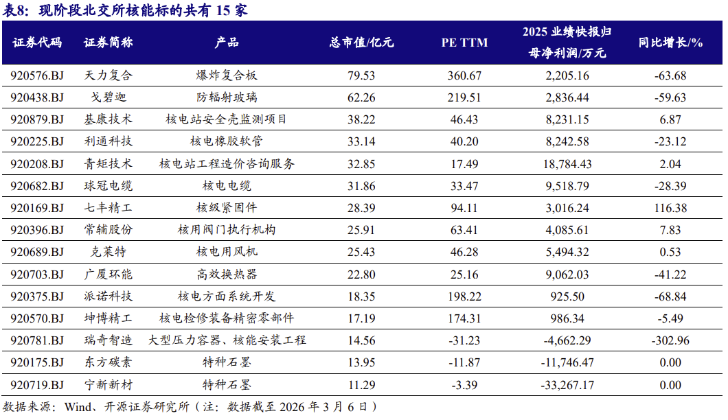 【北交所科技新产业】政府工作报告 12 大产业方向全梳理:北交所“新质生产力”资产图谱解析No.108