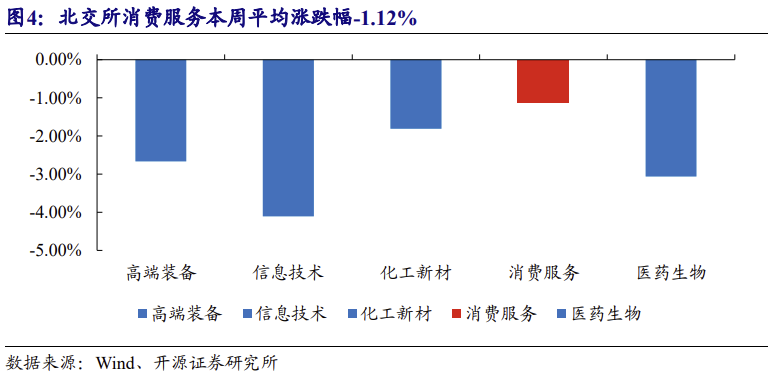 【北交所科技新产业】政府工作报告 12 大产业方向全梳理:北交所“新质生产力”资产图谱解析No.108