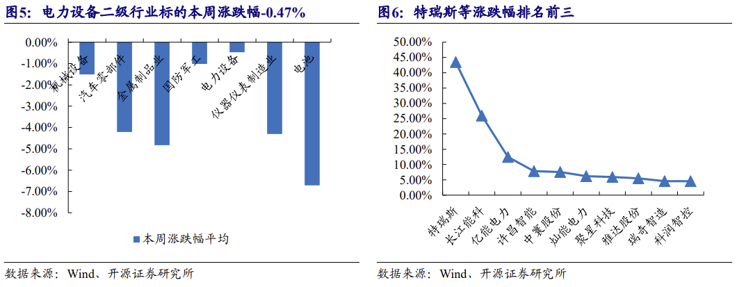 【北交所科技新产业】政府工作报告 12 大产业方向全梳理:北交所“新质生产力”资产图谱解析No.108