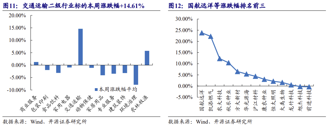 【北交所科技新产业】政府工作报告 12 大产业方向全梳理:北交所“新质生产力”资产图谱解析No.108