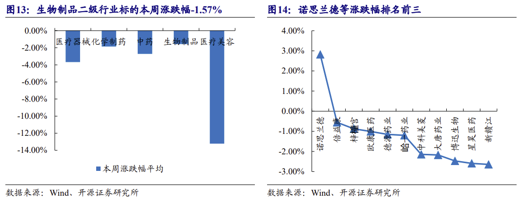 【北交所科技新产业】政府工作报告 12 大产业方向全梳理:北交所“新质生产力”资产图谱解析No.108