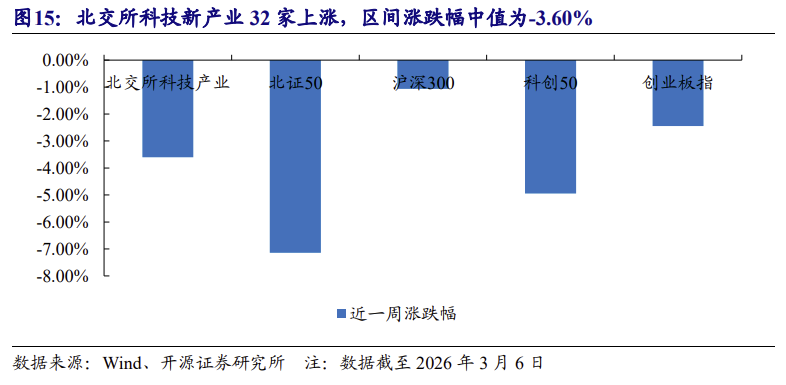 【北交所科技新产业】政府工作报告 12 大产业方向全梳理:北交所“新质生产力”资产图谱解析No.108